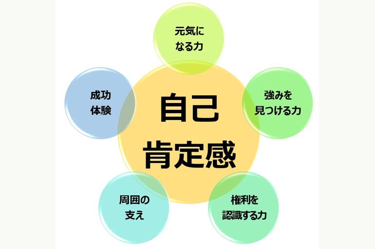 自己肯定感に影響する５つの要素