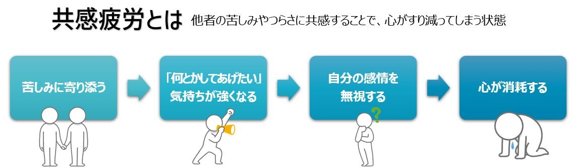 【図】共感疲労とは