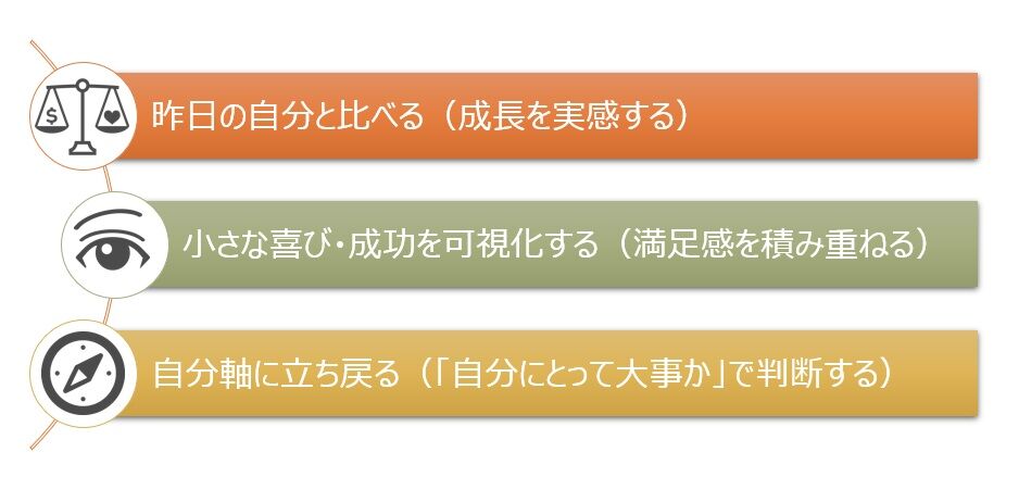 【図】自分を満たす3つの方法