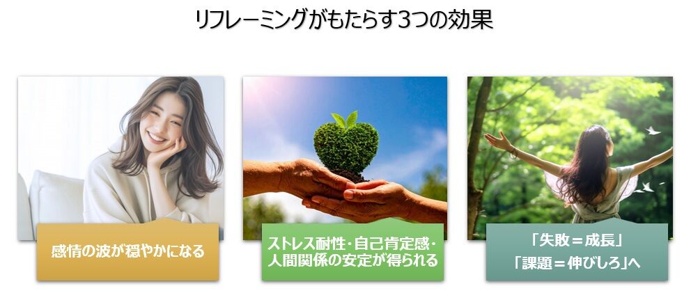 【図】リフレーミングがもたらす5つの効果