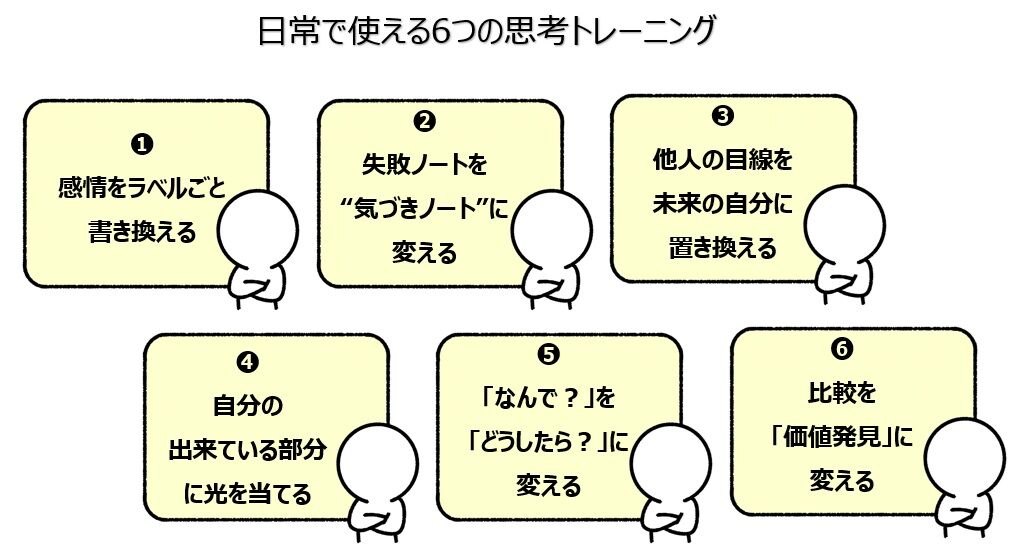 【図】日常で使える6つの思考トレーニング