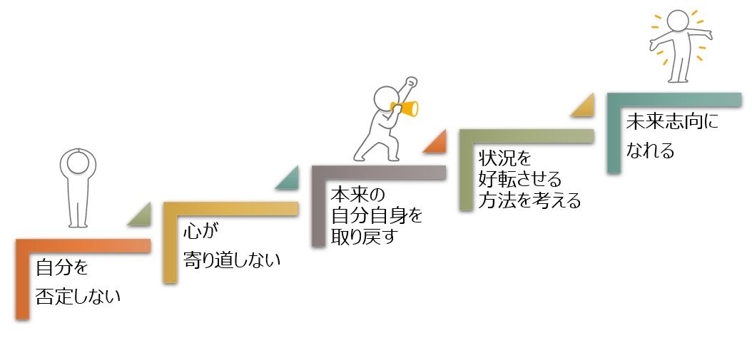 【図】自分に優しくするとどうなる？