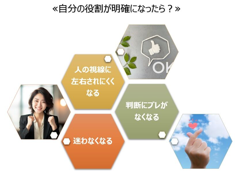 【図】自分の役割が明確になったら、世界はどう変わる？