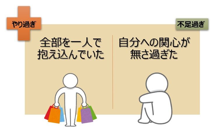 【図】メンタルケアラーとして私に不足していたこと、やり過ぎたこと