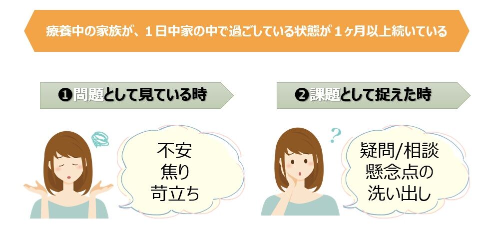 【図】問題と課題の違い