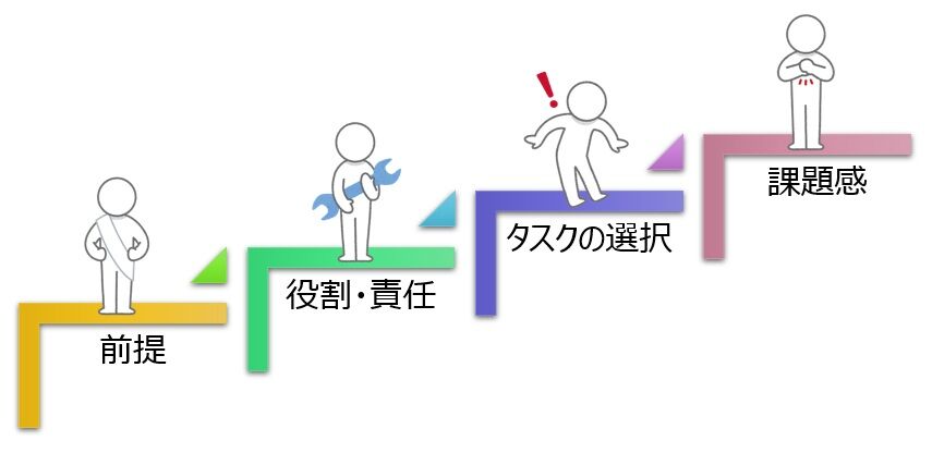 【図】前提⇒役割・責任⇒タスクの選択⇒課題感